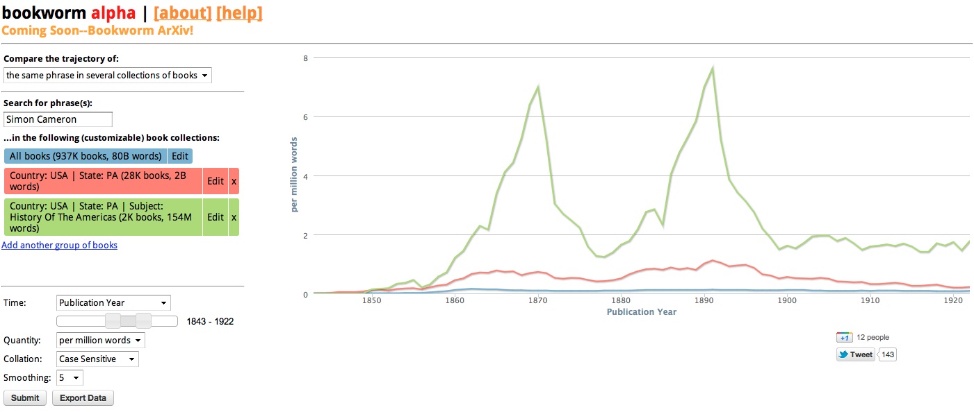 Frequency of "Simon Cameron" in books with “History of the Americas” subject heading.